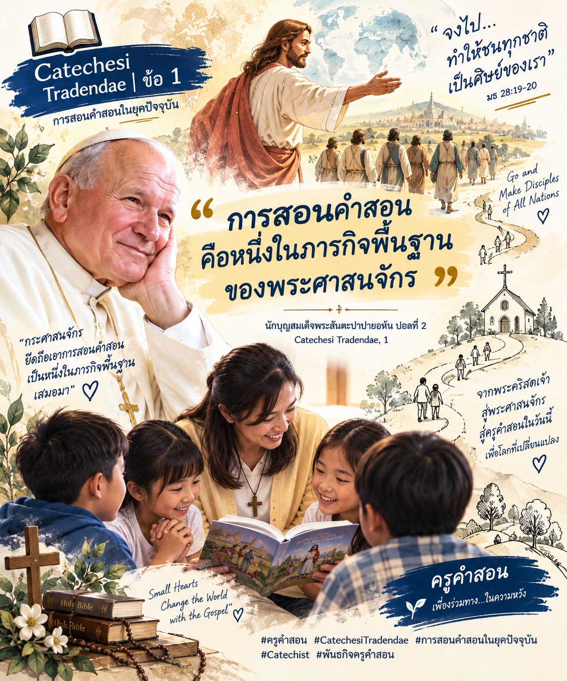 Catechesi Tradendae | ข้อ 1 พระดำรัสสุดท้ายของพระคริสตเจ้า
