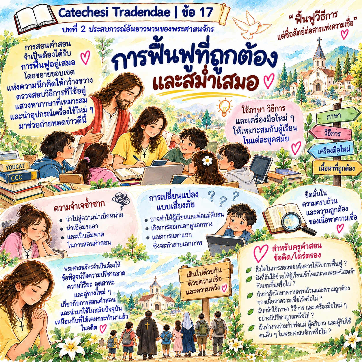 Catechesi Tradendae | ข้อ 17 การฟื้นฟูที่ถูกต้องและสม่ำเสมอ