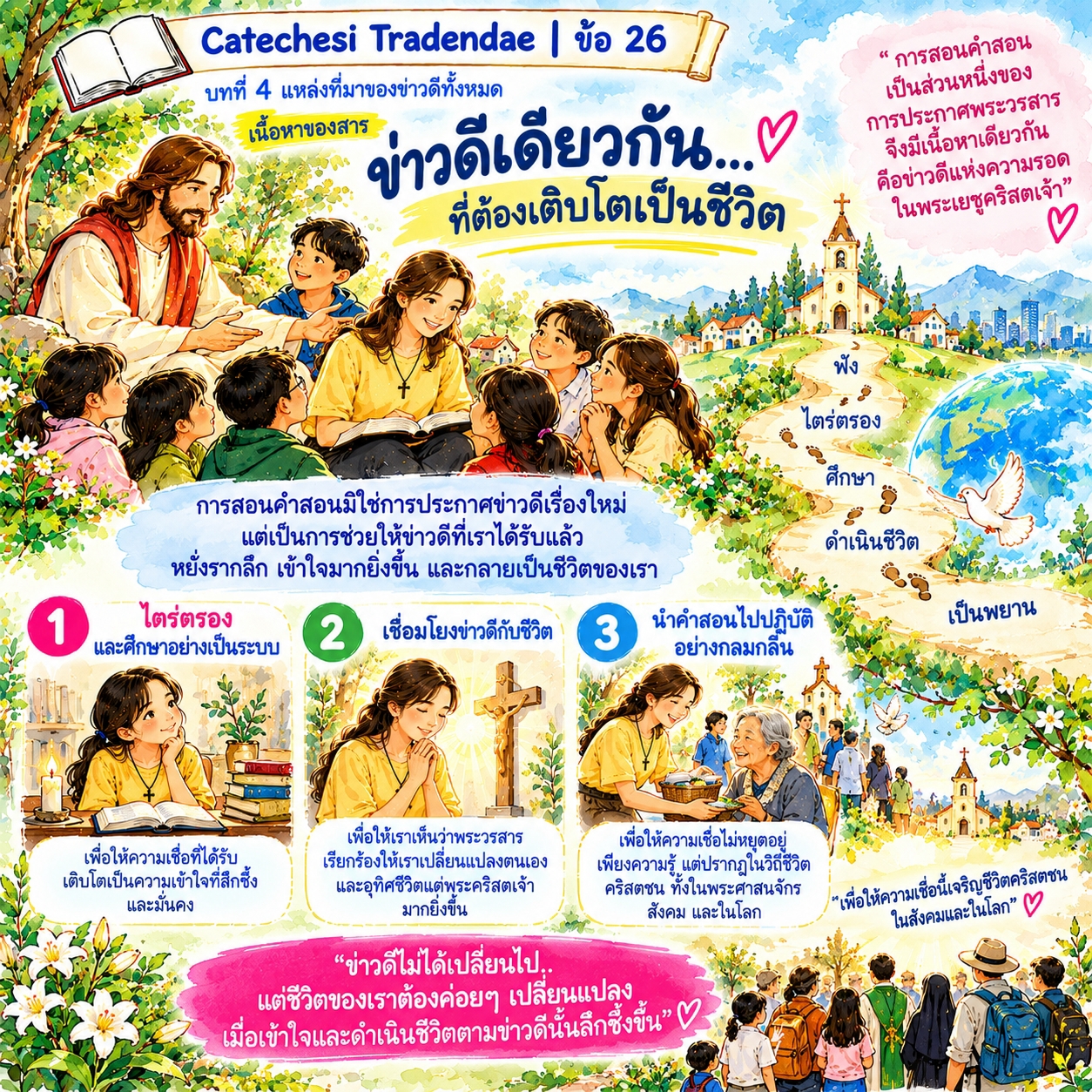 Catechesi Tradendae | ข้อ 26 เนื้อหาของสาร