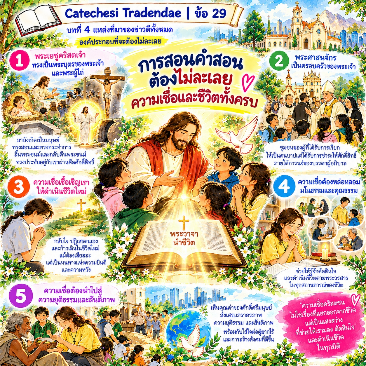 Catechesi Tradendae | ข้อ 29 องค์ประกอบที่จะต้องไม่ละเลย