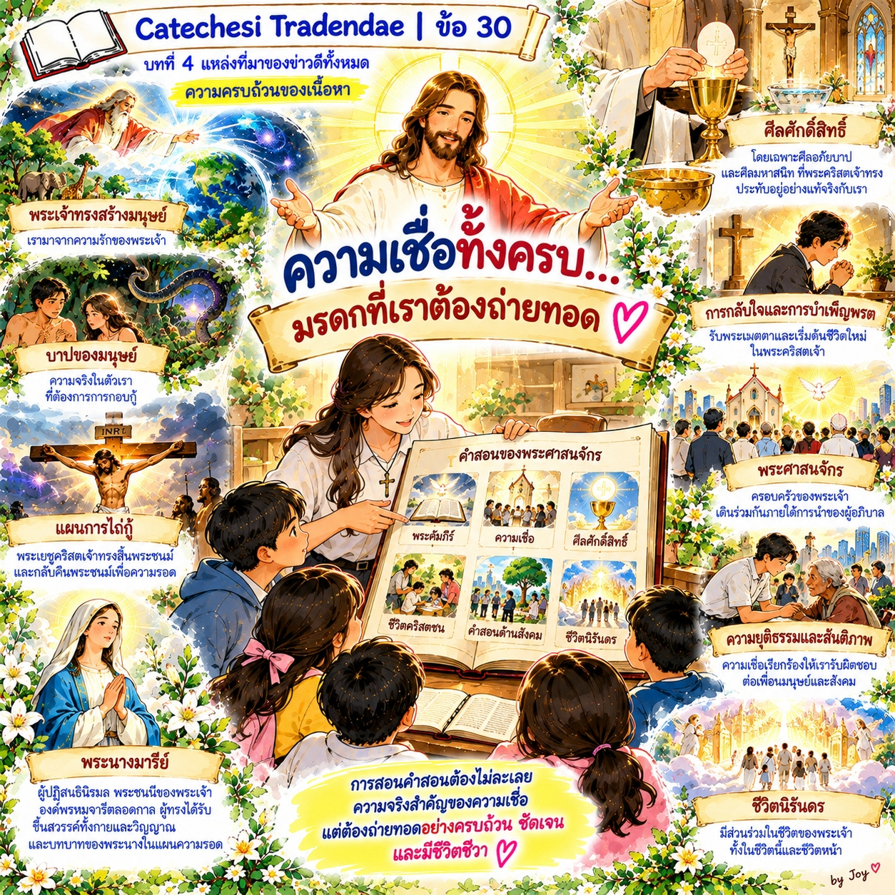 Catechesi Tradendae | ข้อ 30 ความครบถ้วนของเนื้อหา