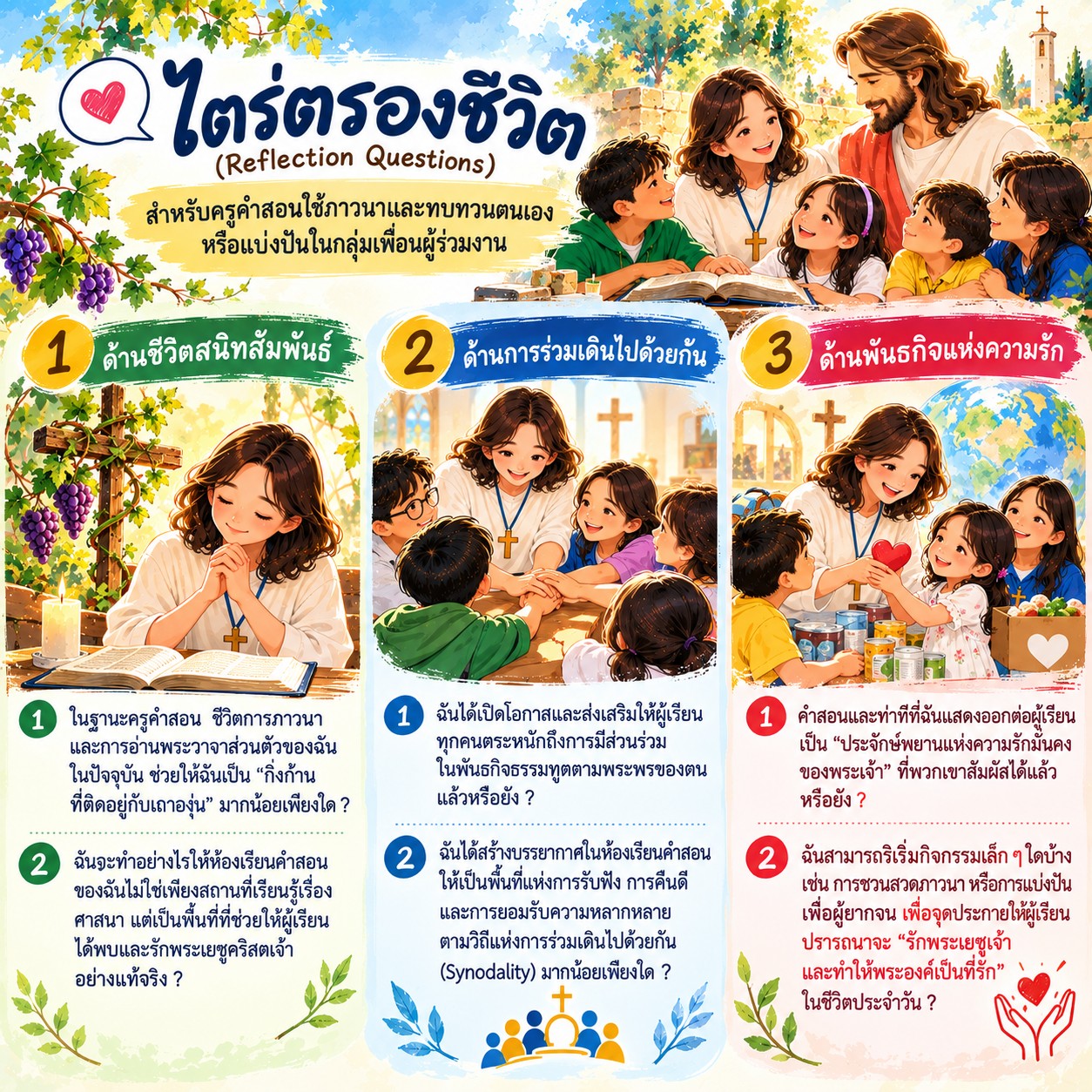 ไตร่ตรองชีวิต (Reflection Questions)- สำหรับครูคำสอน