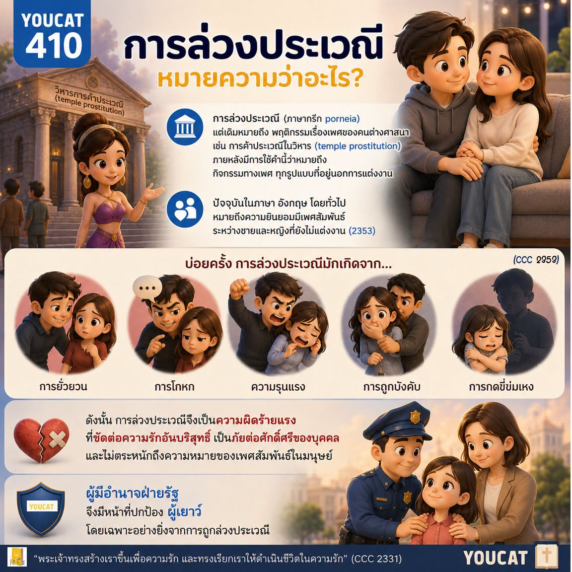 Youcat 410 การล่วงประเวณี หมายความว่าอย่างไร ?