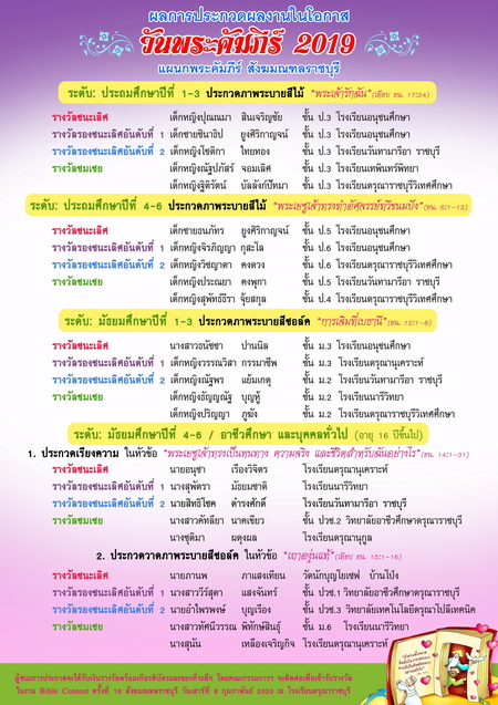 ผลการประกวดผลงาน ในโอกาสวันพระคัมภีร์ ปี 2019 สังฆมณฑลราชบุรี