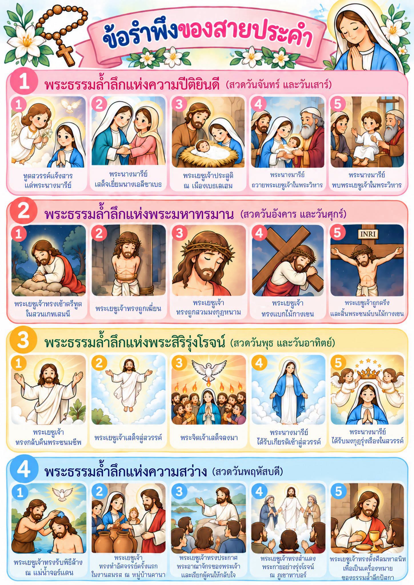 สื่อการสอน ข้อรำพึงสายประคำ