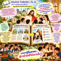 Catechesi Tradendae | ข้อ 34 ปัญหาเรื่องตำราเรียนที่กล่าวถึงศาสนาอื่น ๆ